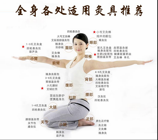 艾灸養(yǎng)生，叫你如何艾灸消除產(chǎn)后腹痛