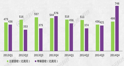 Apple Watch能否成蘋果新增長(zhǎng)引擎？